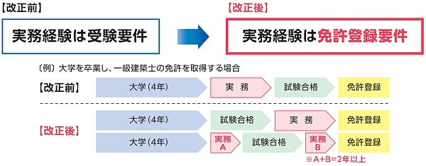 実務経験.jpg