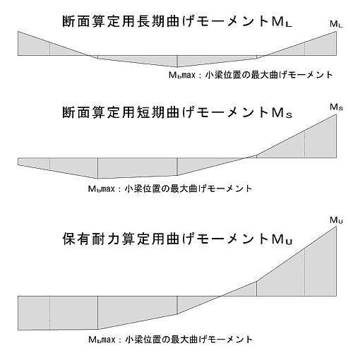 梁の曲げモーメント図.jpg