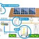 脱炭素住宅｜太陽光発電と家庭用蓄電池