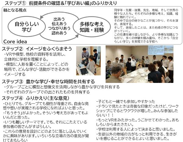 北中デザインWS第２回当日の流れ.jpg