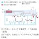 換気の方法｜エアコンは換気設備？